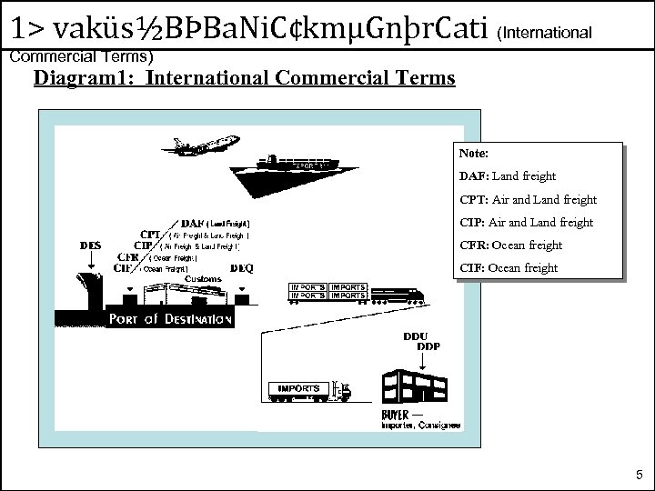 1> vaküs½BÞBa. Ni. C¢kmµGnþr. Cati (International Commercial Terms) Diagram 1: International Commercial Terms Note: