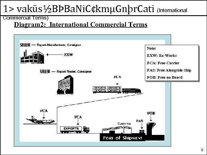 1> vaküs½BÞBa. Ni. C¢kmµGnþr. Cati (International Commercial Terms) Diagram 2: International Commercial Terms Note: