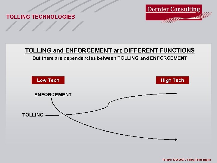 TOLLING TECHNOLOGIES TOLLING and ENFORCEMENT are DIFFERENT FUNCTIONS But there are dependencies between TOLLING