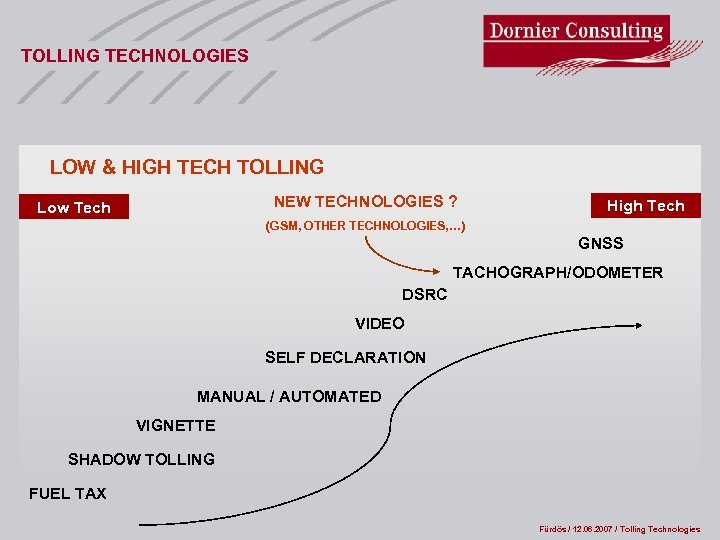 TOLLING TECHNOLOGIES LOW & HIGH TECH TOLLING NEW TECHNOLOGIES ? Low Tech High Tech
