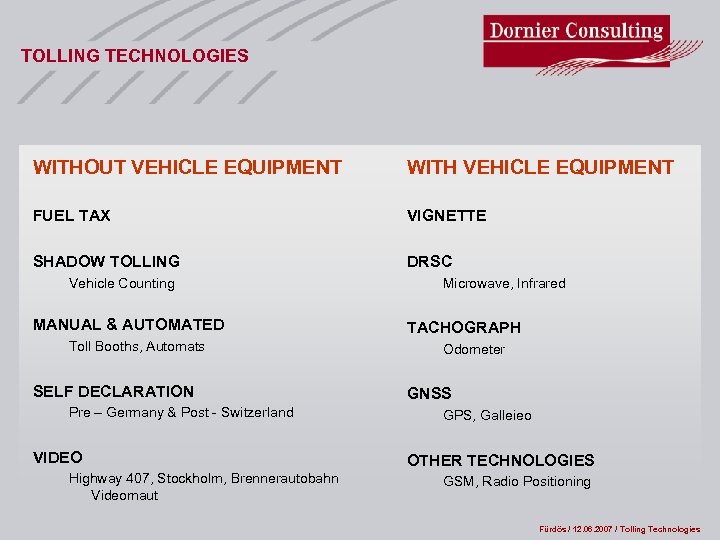 TOLLING TECHNOLOGIES WITHOUT VEHICLE EQUIPMENT WITH VEHICLE EQUIPMENT FUEL TAX VIGNETTE SHADOW TOLLING DRSC