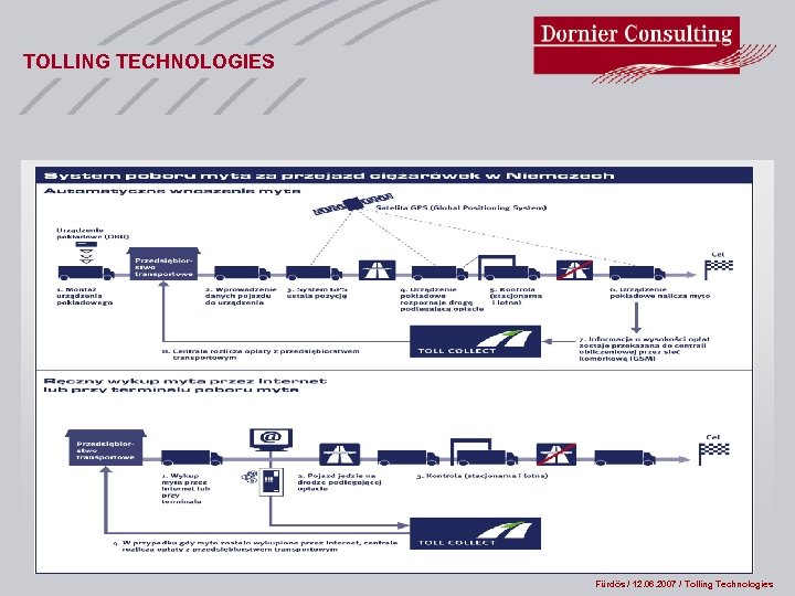 TOLLING TECHNOLOGIES Fürdös / 12. 06. 2007 / Tolling Technologies 