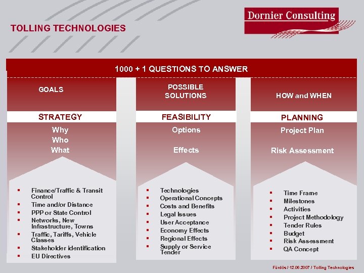 TOLLING TECHNOLOGIES 1000 + 1 QUESTIONS TO ANSWER POSSIBLE SOLUTIONS HOW and WHEN STRATEGY