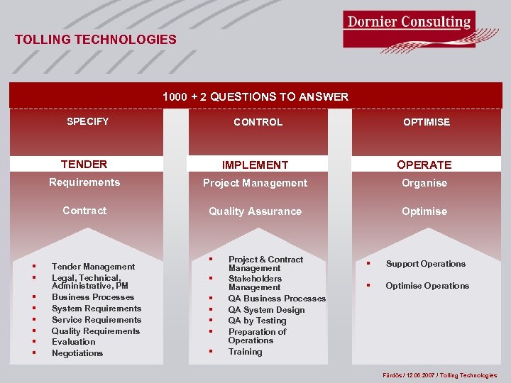 TOLLING TECHNOLOGIES 1000 + 2 QUESTIONS TO ANSWER SPECIFY CONTROL OPTIMISE TENDER Project Management