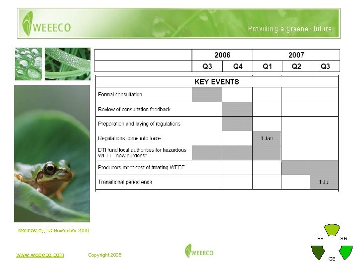 Wednesday, 08 November 2006 ES www. weeeco. com Copyright 2005 SR CE 