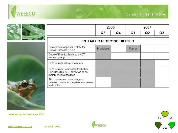 Wednesday, 08 November 2006 ES www. weeeco. com Copyright 2005 SR CE 