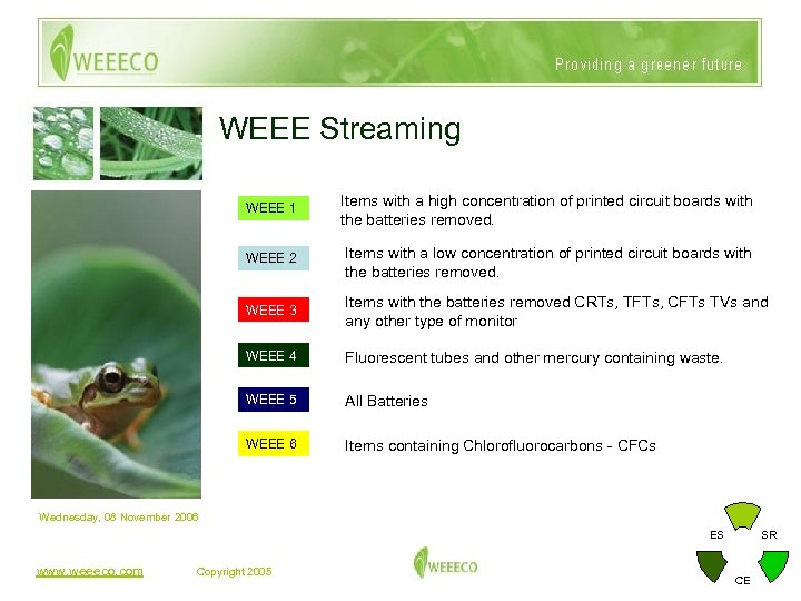 WEEE Streaming WEEE 1 Items with a high concentration of printed circuit boards with