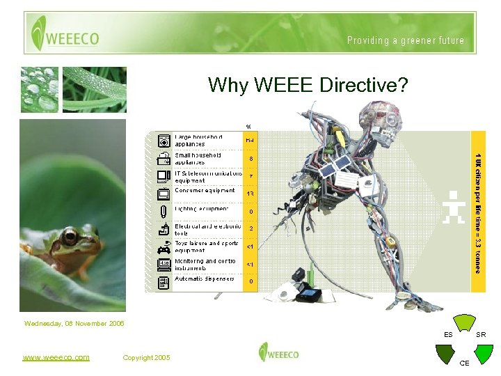 Why WEEE Directive? Wednesday, 08 November 2006 ES www. weeeco. com Copyright 2005 SR