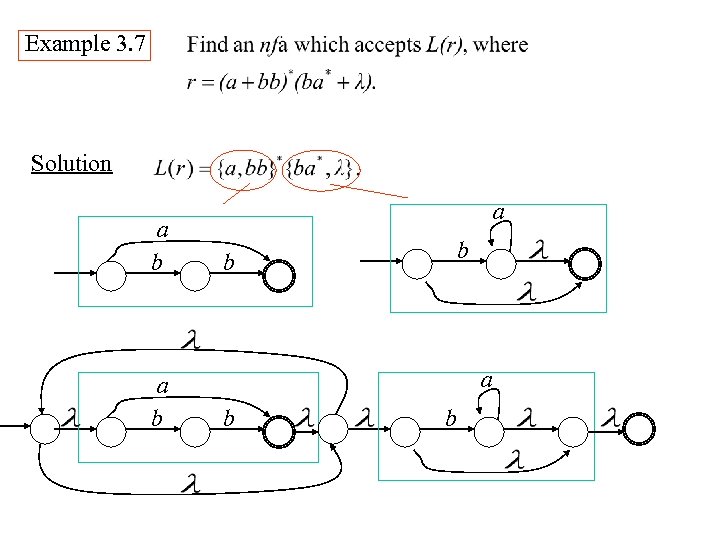 Example 3. 7 Solution a b a b b 