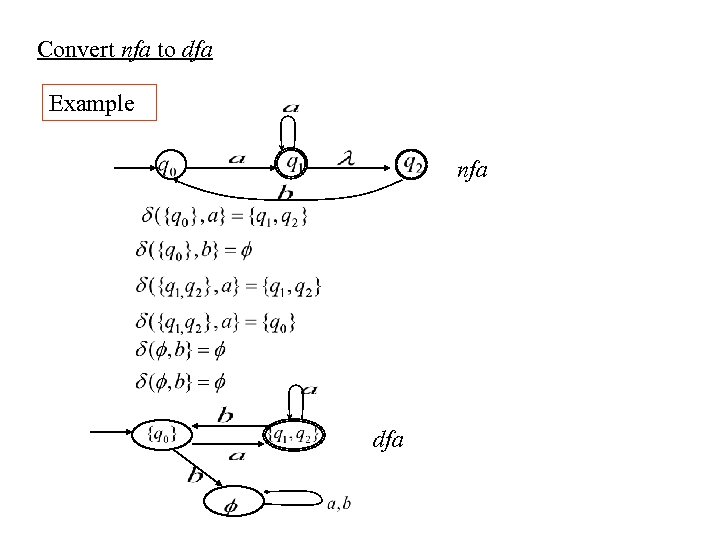 Convert nfa to dfa Example nfa dfa 