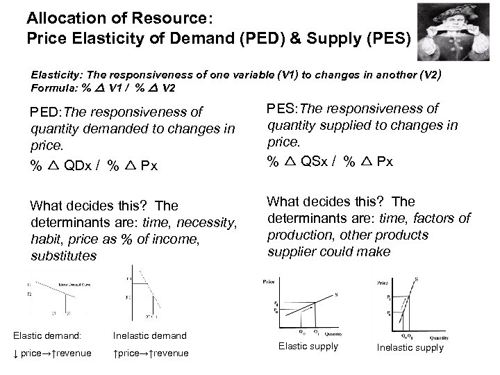 Allocation of Resource: Price Elasticity of Demand (PED) & Supply (PES) Elasticity: The responsiveness