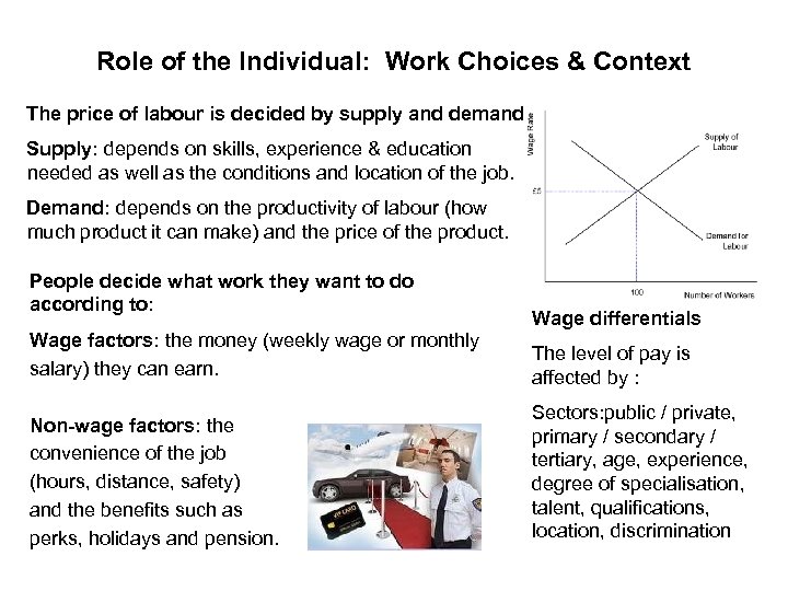 Role of the Individual: Work Choices & Context The price of labour is decided