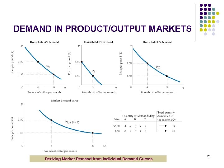 DEMAND IN PRODUCT/OUTPUT MARKETS 25 
