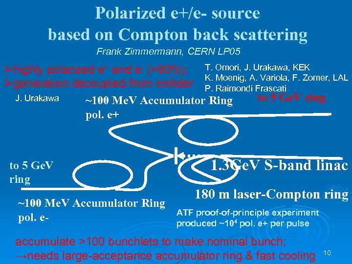 Polarized e+/e- source based on Compton back scattering Frank Zimmermann, CERN LP 05 Øhighly