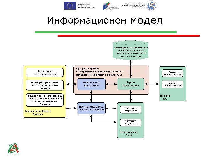 Информационен модел 