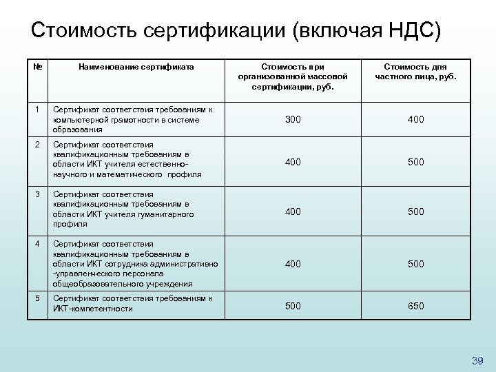 Стоимость сертификации (включая НДС) № Наименование сертификата Стоимость при организованной массовой сертификации, руб. Стоимость