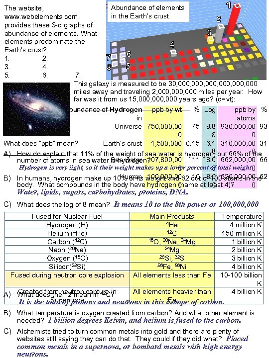 Abundance of elements The website, in the Earth’s crust www. webelements. com provides these
