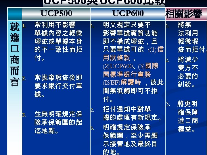 UCP 500與 UCP 600比較 UCP 500 就 1. 進 口 商 而 2. 言