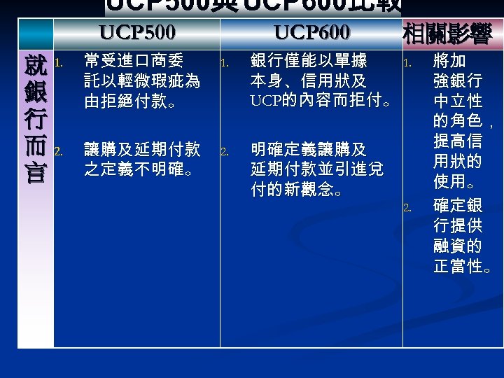 UCP 500與 UCP 600比較 UCP 500 就 1. 銀 行 而 2. 言 常受進口商委