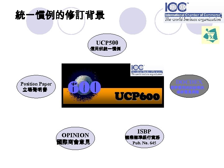 統一慣例的修訂背景 UCP 500 信用狀統一慣例 Position Paper 立場聲明書 600 DOCDEX UCP OPINION 國際商會意見 UCP 600