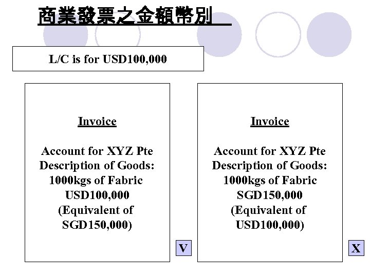 商業發票之金額幣別 L/C is for USD 100, 000 Invoice Account for XYZ Pte Description of