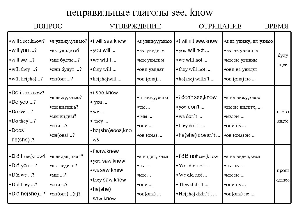 Таблица основных времен. Таблица глаголов Петрова английский. Таблица глаголов в Полиглоте Петрова. Полиглот английский таблица глаголов. Неправильные глаголы английского языка Петров полиглот.