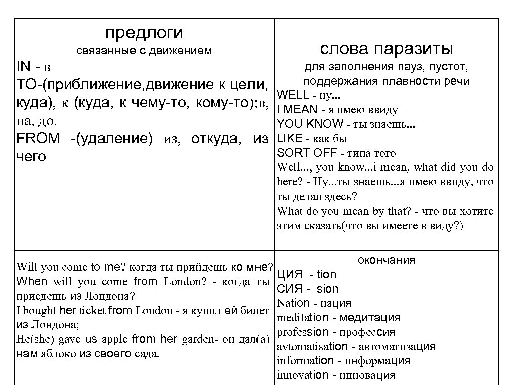 Формы слова вязать. Слова в английском для заполнения пауз. Слова паразиты в английском. Слова для заполнения пауз хезитации на английском. Паузы в английском языке.