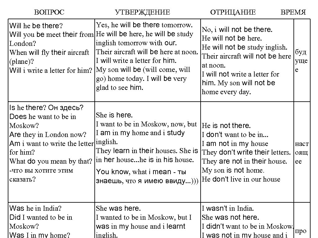 Вопрос или утверждение. There is there are утверждение отрицание вопрос. There is there are таблица. Конструкция there will be. There was there were утверждение отрицание вопрос.