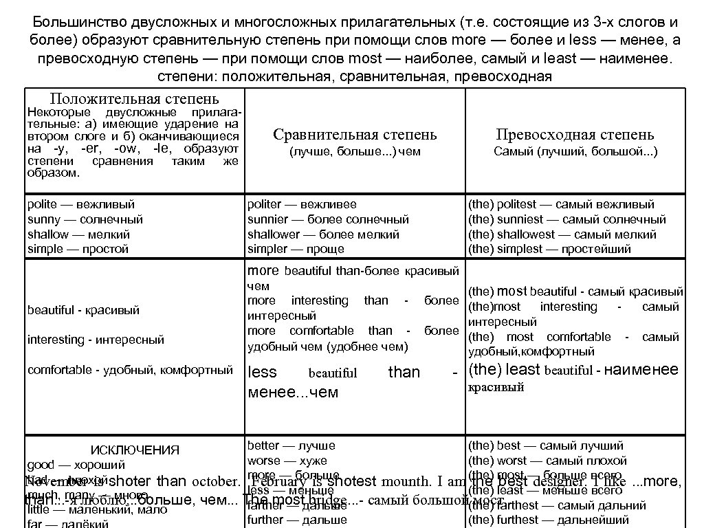 Большинство двусложных и многосложных прилагательных (т. е. состоящие из 3 -х слогов и более)