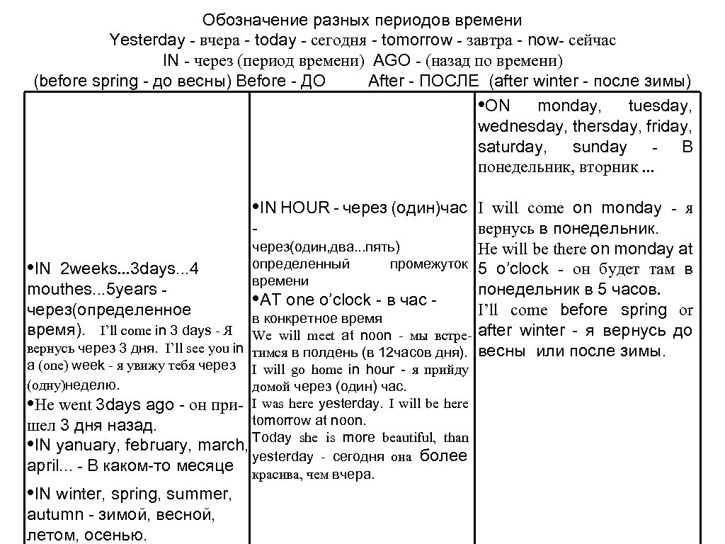 Обозначение разных периодов времени Yesterday - вчера - today - сегодня - tomorrow -