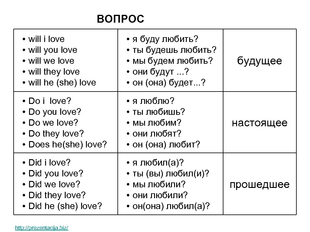 ВОПРОС • • • will i love will you love will we love will