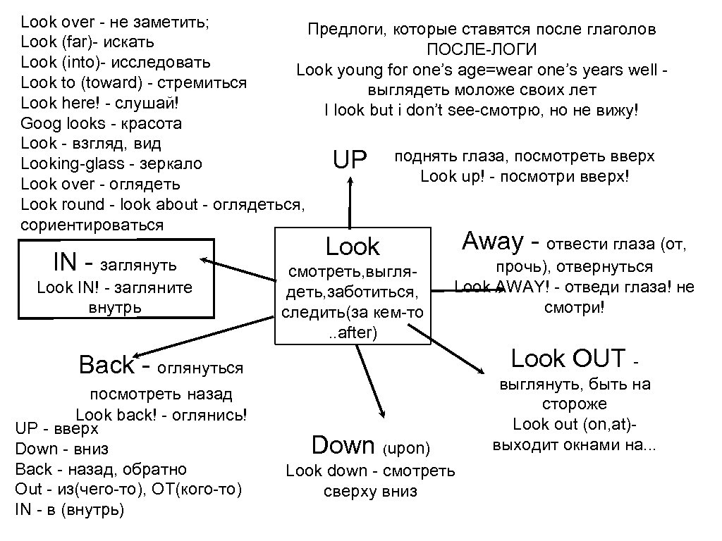 Полиглот английский схема