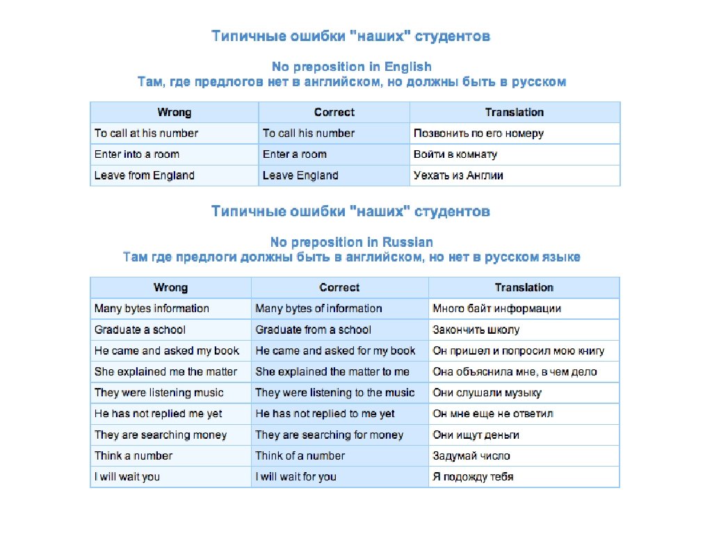 Переводчик correct. Английские предлоги. Типичные предлоги в английском. Правила использования предлогов в английском. Предлоги и артикли в английском.