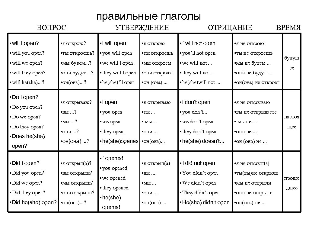 Глагол рисовать в английском в прошедшем времени