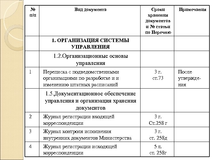 Документы с указанием сроков хранения. Сроки хранения входящих и исходящих документов в организации таблица. Делопроизводство срок хранения документов в организации. Срок хранения документов в медицинской организации таблица. Сроки хранения входящей и исходящей документации в организации.