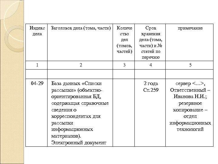 Перечень хранения дел