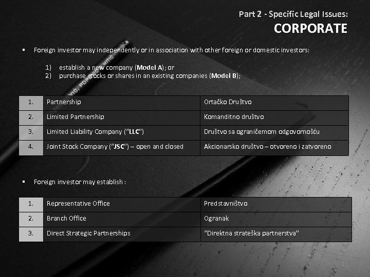 Part 2 - Specific Legal Issues: CORPORATE Foreign investor may independently or in association
