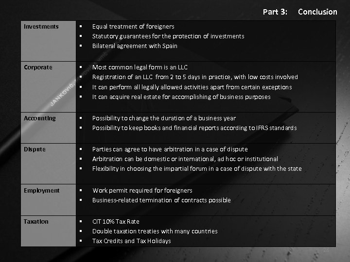 Part 3: Conclusion Investments § § § Equal treatment of foreigners Statutory guarantees for
