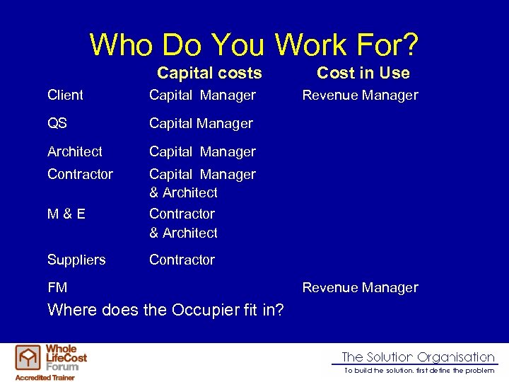 Who Do You Work For? Capital costs Client Capital Manager QS Capital Manager Architect