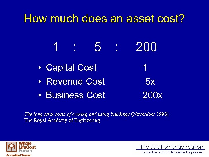 How much does an asset cost? 1 : 5 • Capital Cost • Revenue