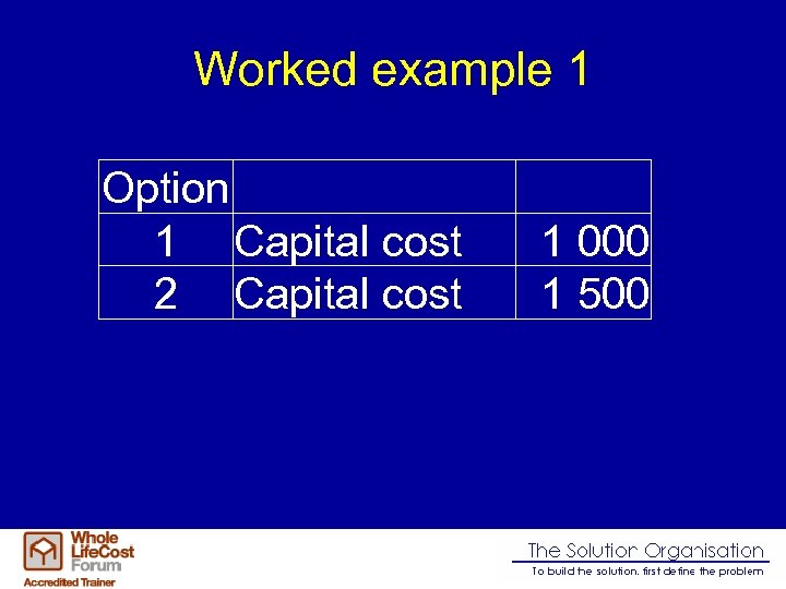 Worked example 1 Option 1 Capital cost 2 Capital cost 1 000 1 500