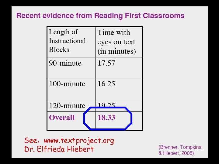 See: www. textproject. org Dr. Elfrieda Hiebert 