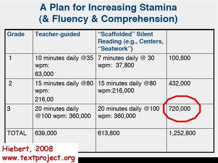 Hiebert, 2008 www. textproject. org 