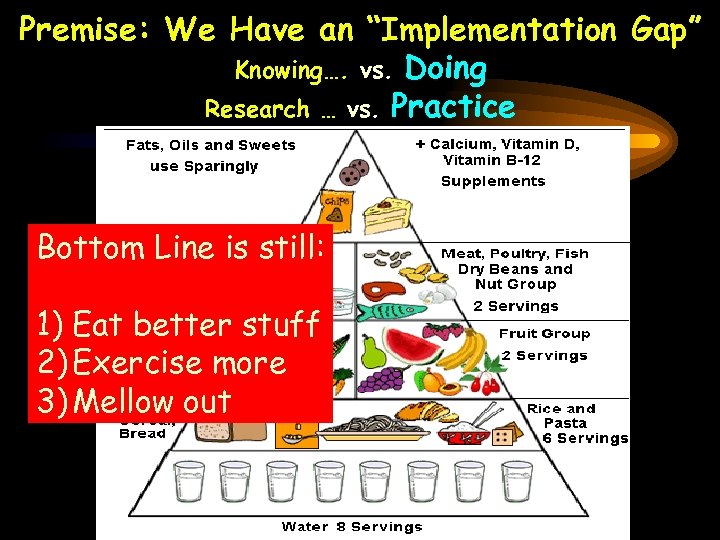 Premise: We Have an “Implementation Gap” Knowing…. vs. Doing Research … vs. Practice Bottom
