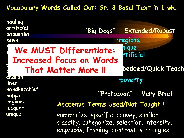 Vocabulary Words Called Out: Gr. 3 Basal Text in 1 wk. hauling artificial babushka