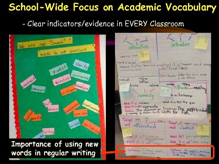 School-Wide Focus on Academic Vocabulary - Clear indicators/evidence in EVERY Classroom Importance of using