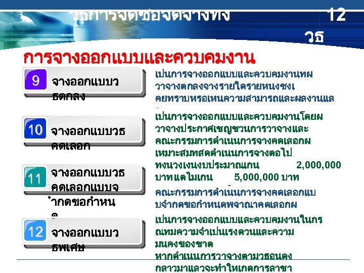 วธการจดซอจดจางทง การจางออกแบบและควบคมงาน 9 จางออกแบบว ธตกลง 10 จางออกแบบวธ คดเลอก จางออกแบบวธ 11 คดเลอกแบบจ ำกดขอกำหน ด 12