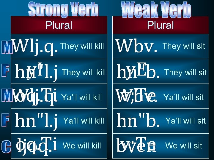Plural Wlj. q. They will kill y. I hn