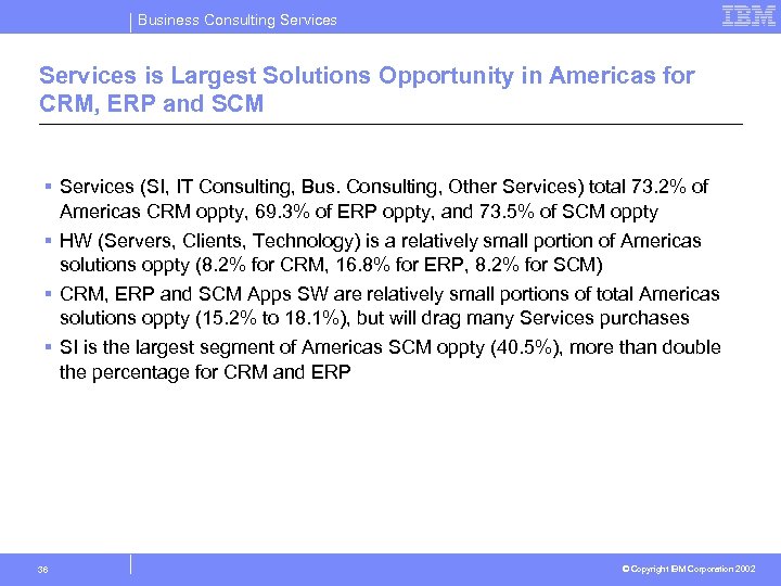 Business Consulting Services is Largest Solutions Opportunity in Americas for CRM, ERP and SCM