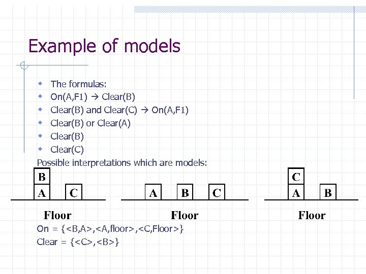 Example of models w w w The formulas: On(A, F 1) Clear(B) and Clear(C)